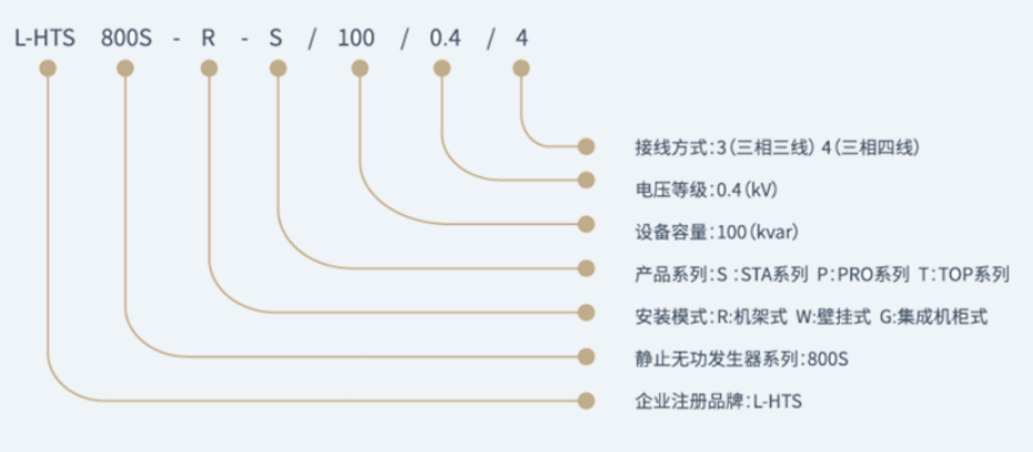 静止无功发生器L-HTS800S产品型号说明