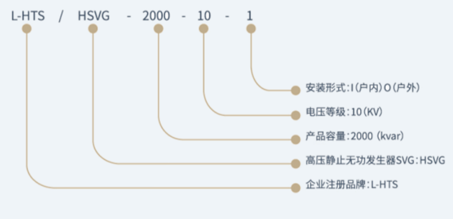 高压静止无功发生器L-HTS/HSVG产品型号说明